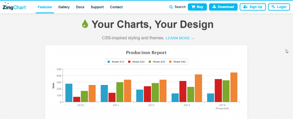 11 JavaScript Chart Libraries To Create Beautiful Charts – WebTopic