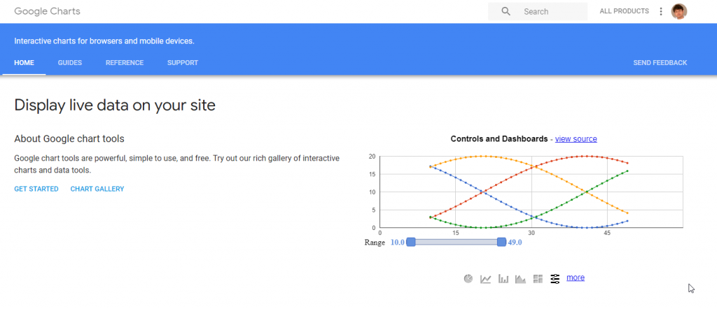 11 JavaScript Chart Libraries To Create Beautiful Charts – WebTopic