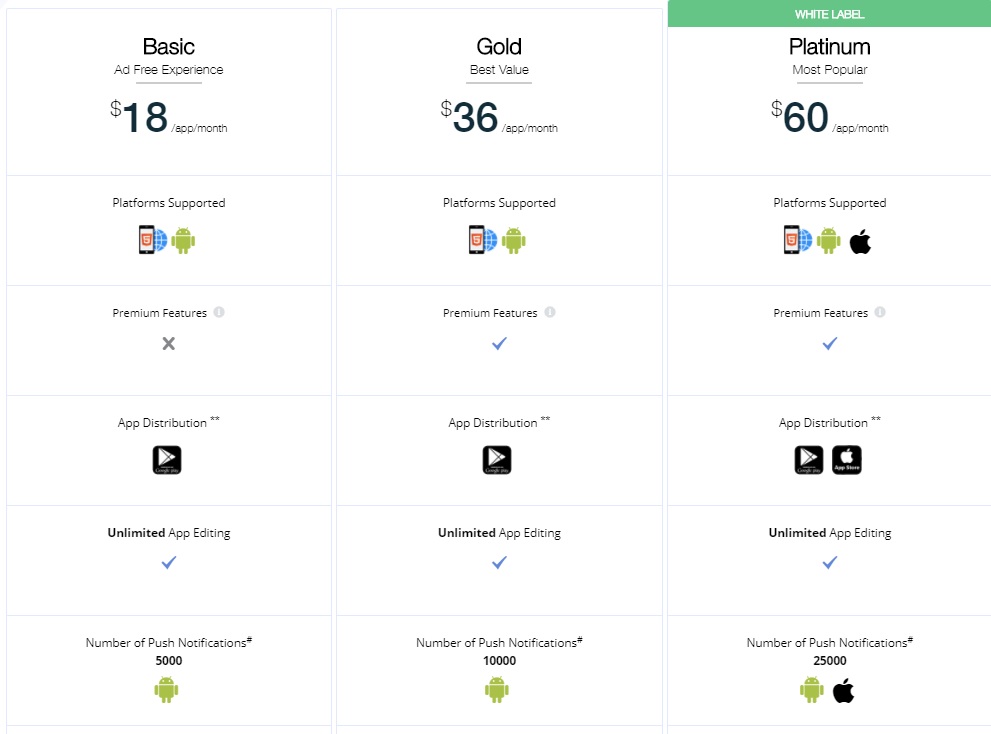 Appy Pie Plan - Webtopic