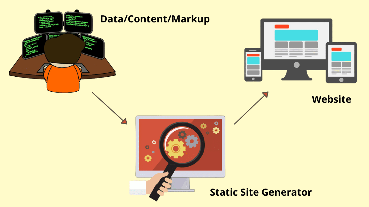 12 Best PHP Static Site Generator For You