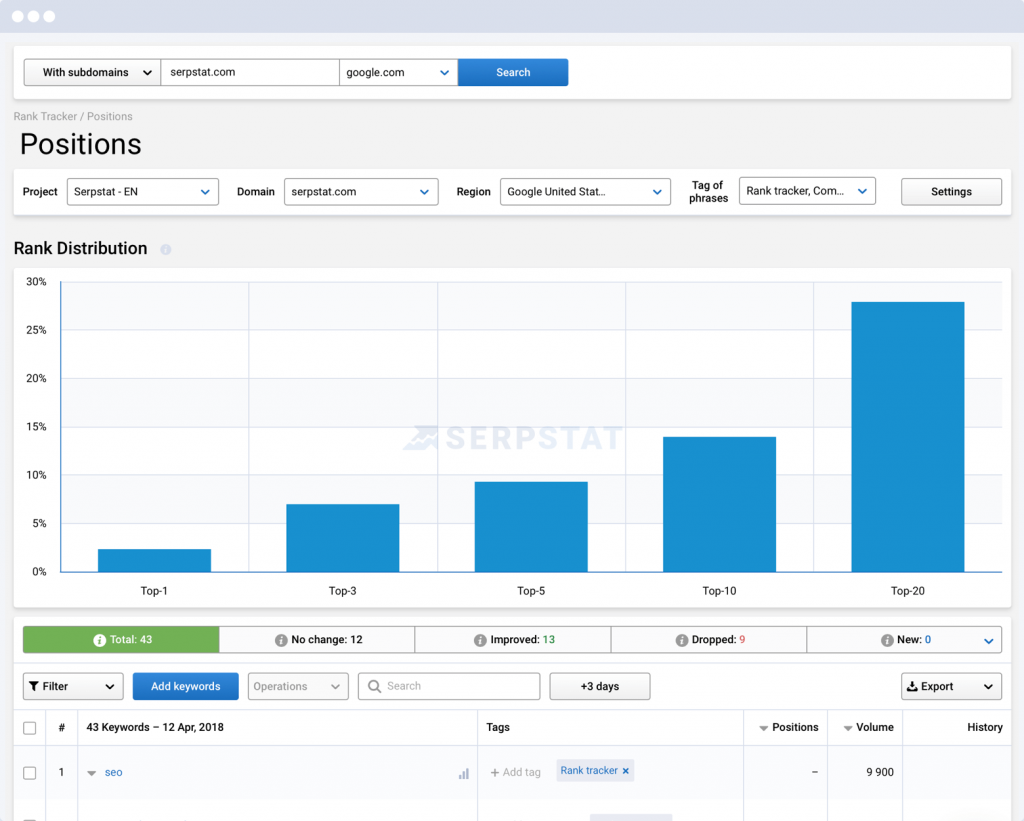 SERP Tracking Tools