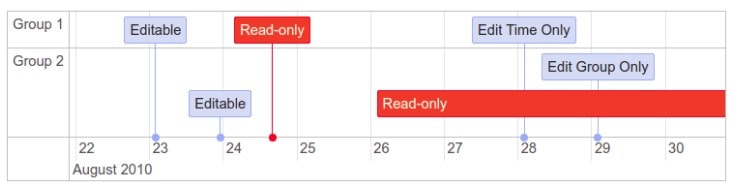 Best Javascript Timeline Libraries