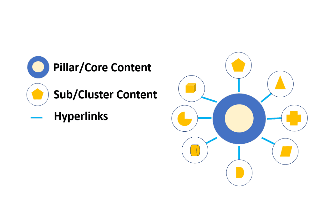What is a cluster search engine? How it is Different?