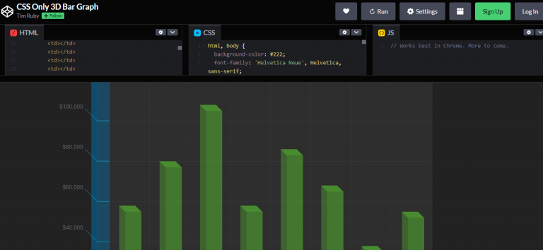 18 CSS Charts and Graph Examples – WebTopic