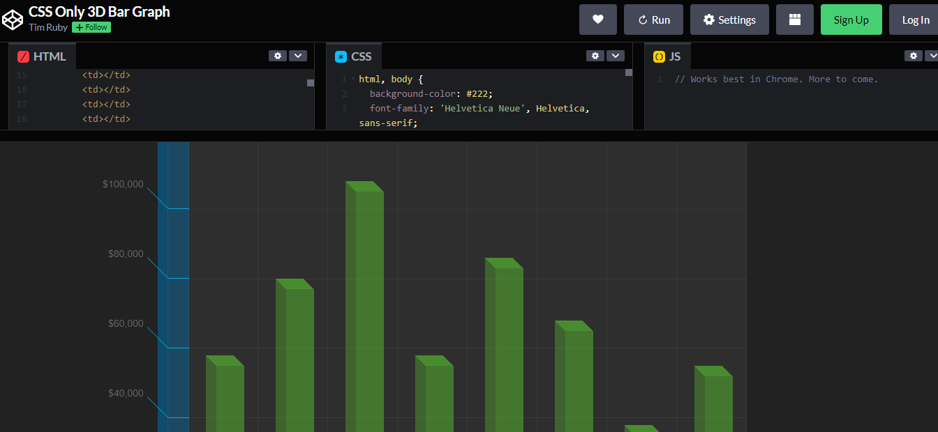 18 CSS Charts and Graph Examples – WebTopic